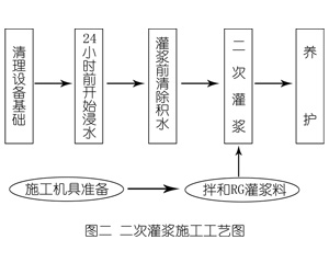 长坡镇灌浆料施工工艺—文字完整版