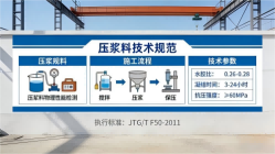 长坡镇本地工厂讲解：说一遍公路压浆料和铁路压浆料的区别