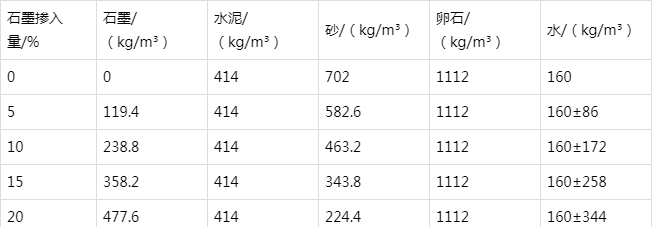 长坡镇防静电水泥砂浆怎么做(附配比及施工方法)